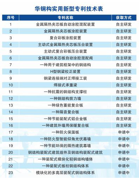 479999香港最快开什么