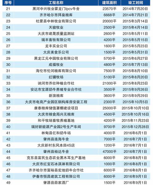 479999香港最快开什么