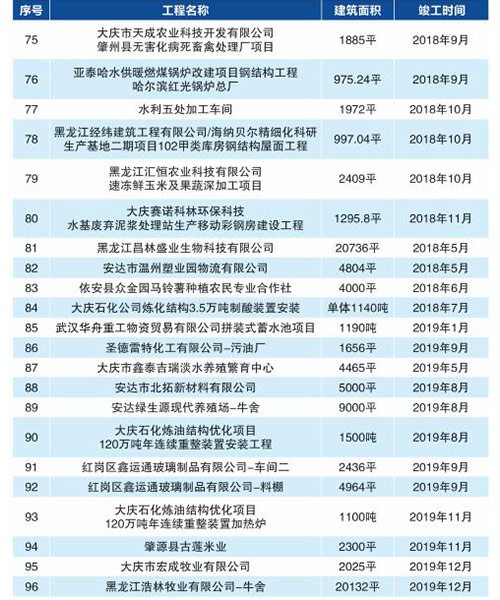 479999香港最快开什么