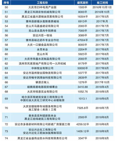 479999香港最快开什么